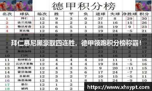 拜仁慕尼黑豪取四连胜，德甲领跑积分榜称霸！