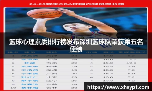 篮球心理素质排行榜发布深圳篮球队荣获第五名佳绩