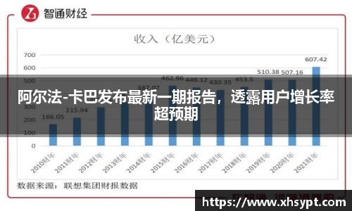阿尔法-卡巴发布最新一期报告，透露用户增长率超预期