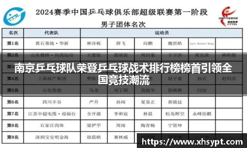 南京乒乓球队荣登乒乓球战术排行榜榜首引领全国竞技潮流