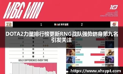 DOTA2力量排行榜更新RNG战队强势跻身第九名引发关注