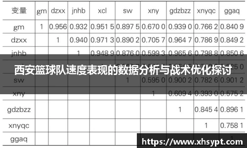西安篮球队速度表现的数据分析与战术优化探讨